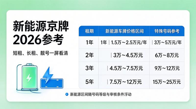 二手车市场京牌保值率